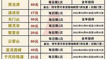 北京景点门票价格一览表2024年_北京景点门票价格一览表20