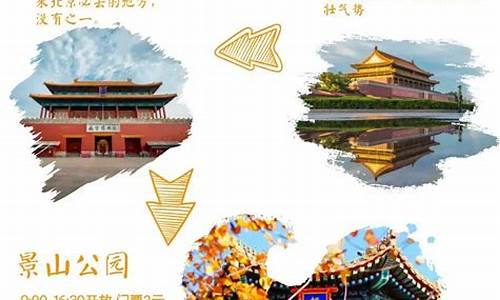北京旅游景点路线图手抄报_北京旅游景点路